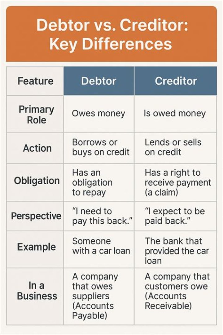 What is a creditor check?