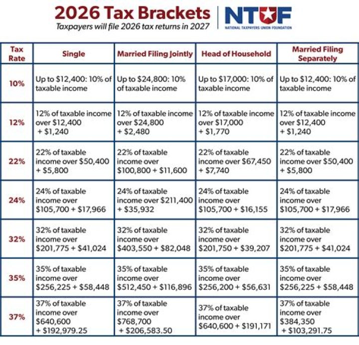 What is a federal tax obligation?