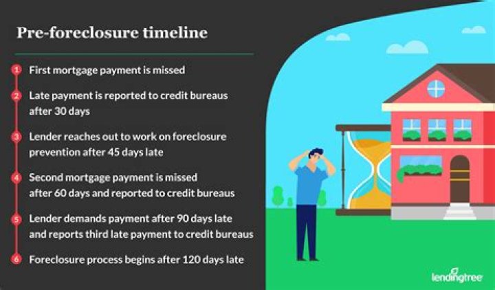 What is a foreclosure petition?
