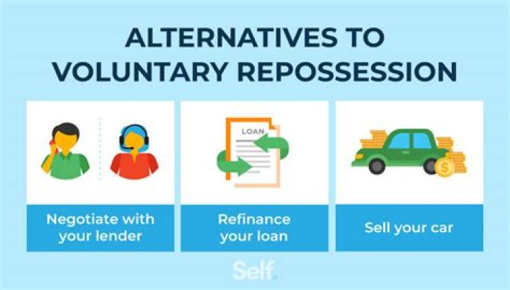 What is a voluntary repossession of a house?