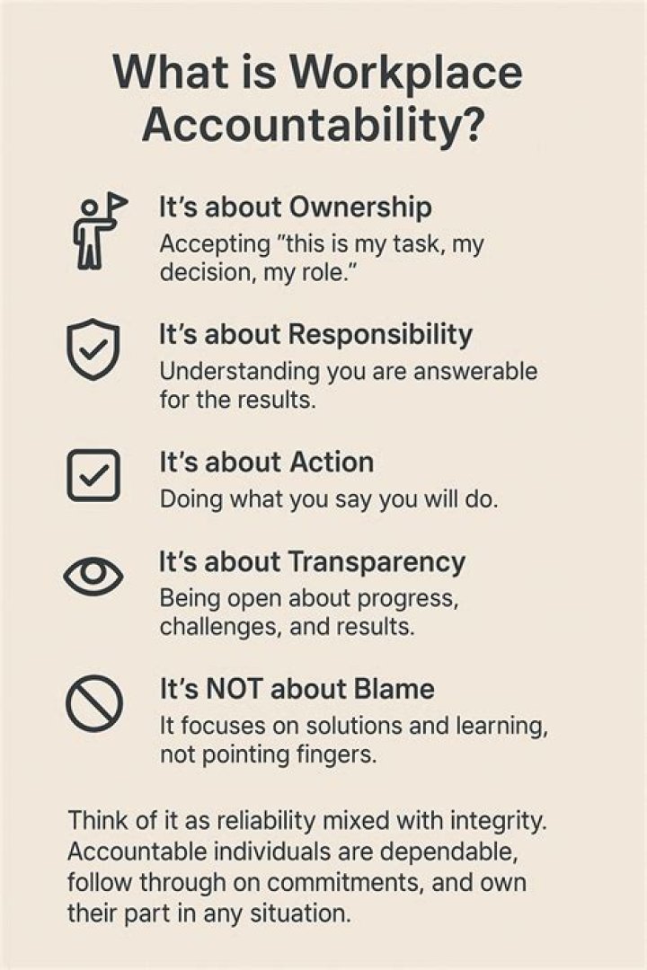 What is accountability and responsibility in the workplace?