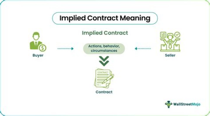 What is an example of an implied limited contract?