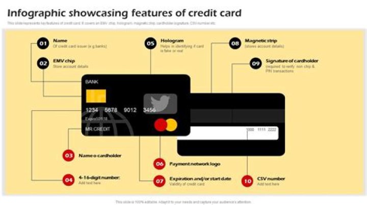 What is an important credit card feature?