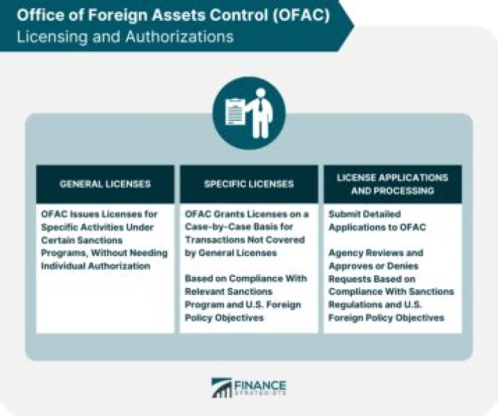 What is an OFAC inquiry?