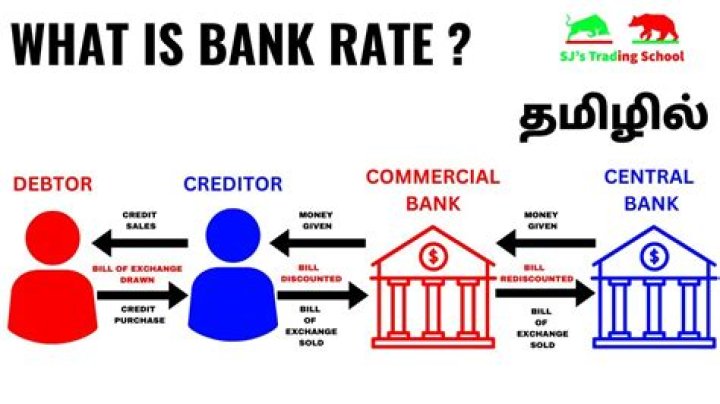 What is bank buying rate and selling rate?