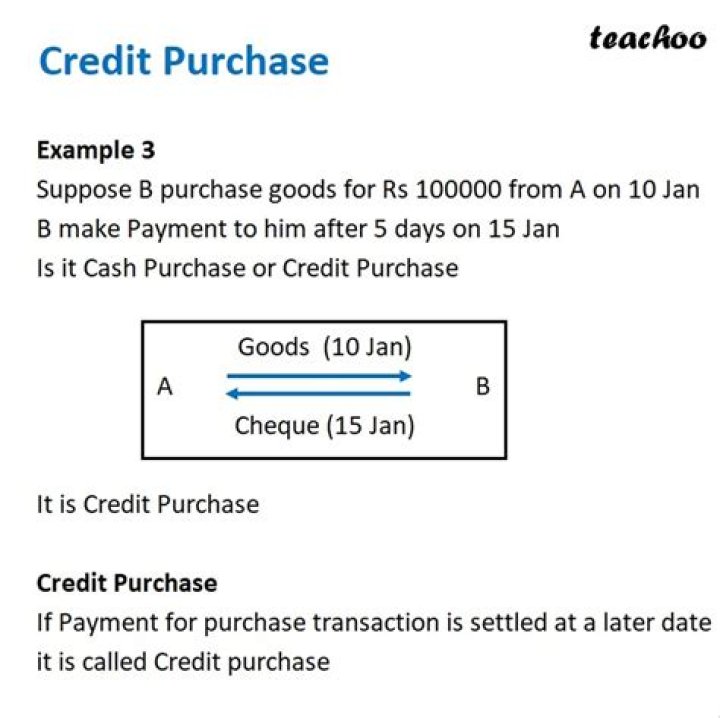 What is cash and credit purchase?