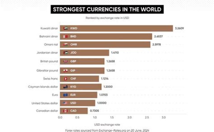 What is controlling currency in a quote?
