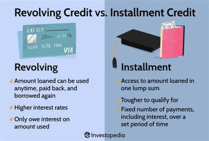 What is credit and installment buying?