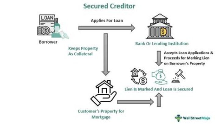 What is creditor and credit?