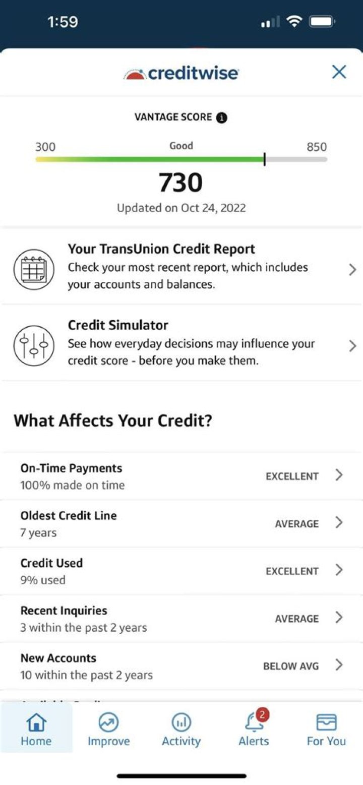 What is CreditWise credit score?