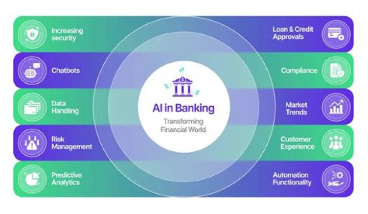 What is CRV in banking?