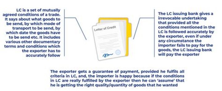 What is LC document?