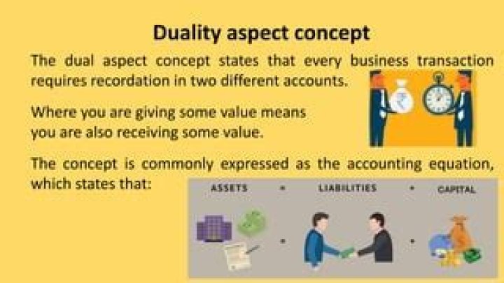 What is meant by the concept of duality in accounting?