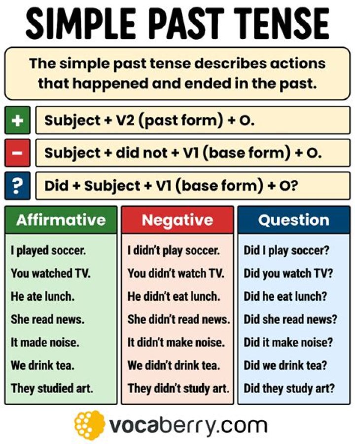 What is past form?