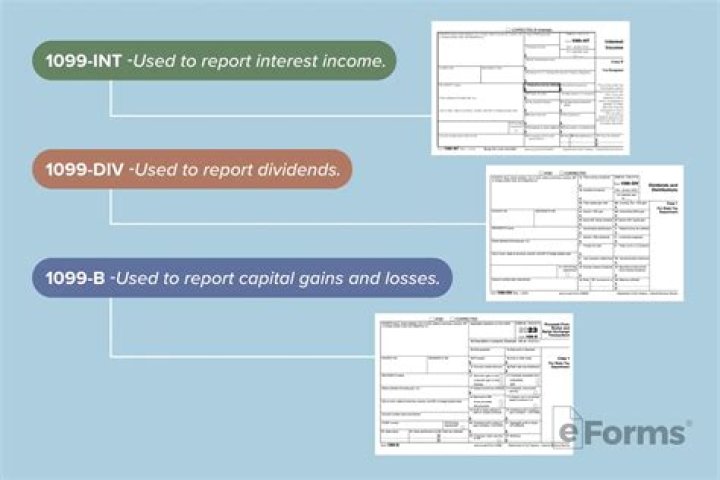 What is reported on a 1099-DIV?