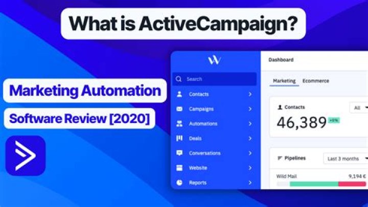 What is scoring in ActiveCampaign?