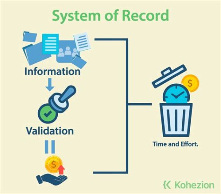 What is system of records Notice Sorn?