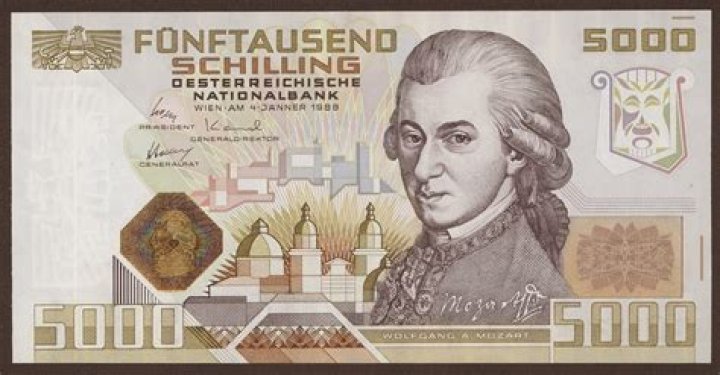 What is the Austrian currency?