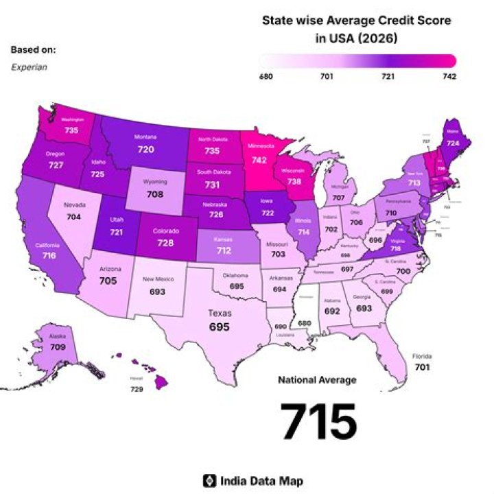What is the average credit score in America 2021?