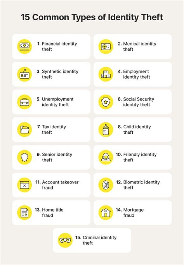 What is the average jail time for identity theft?