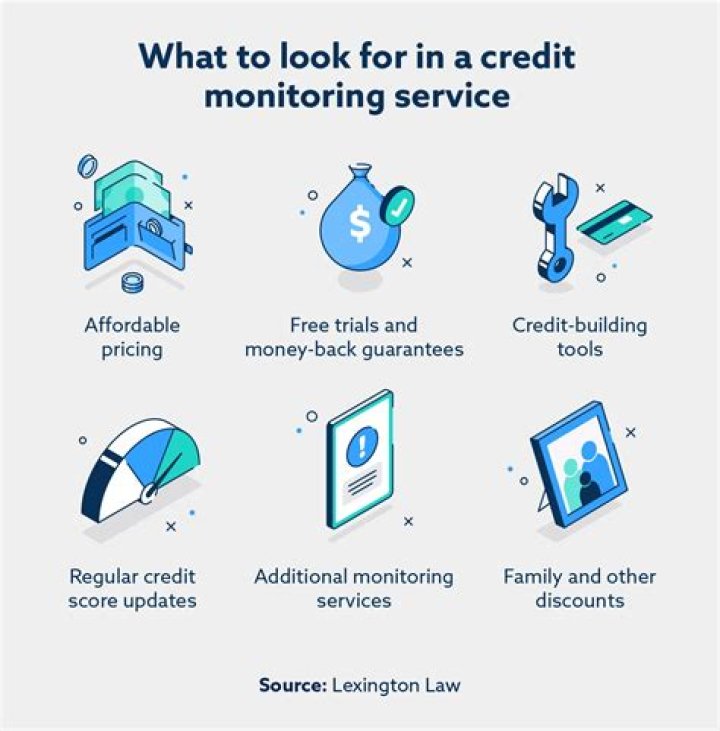 What is the best credit monitoring service out there?