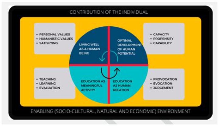What is the concept of credit?