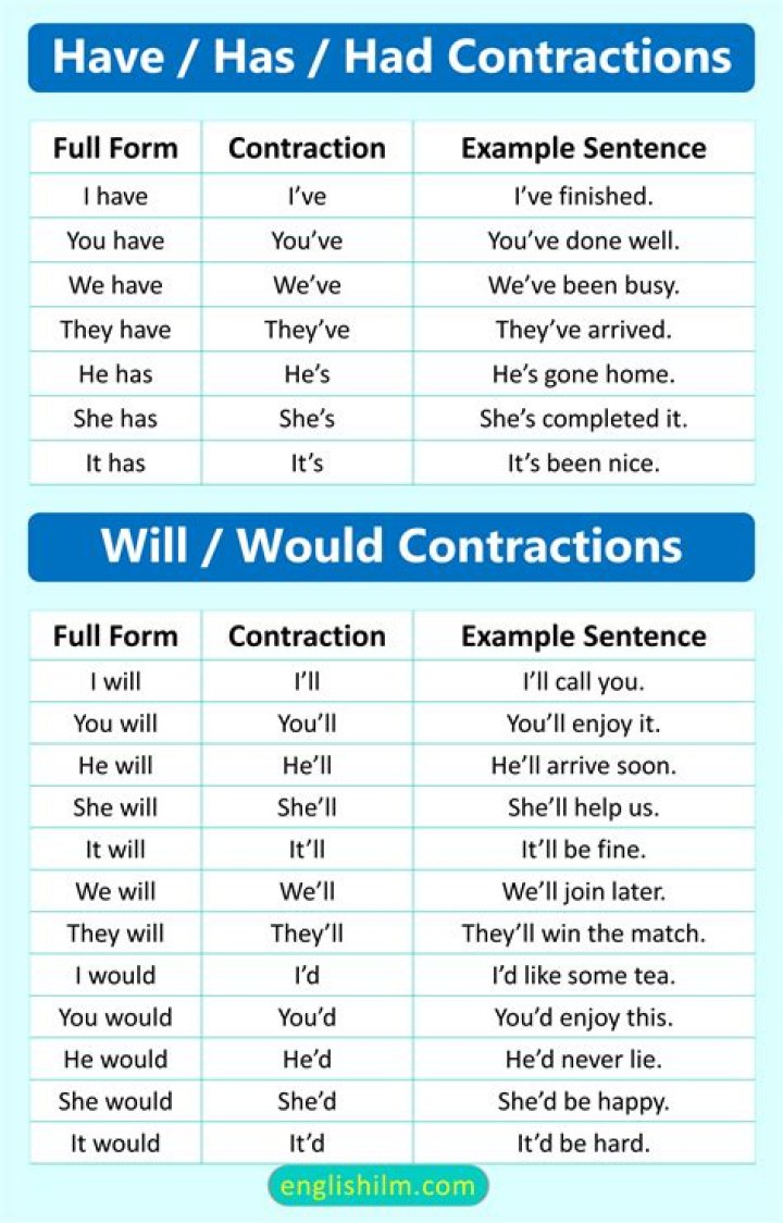 What is the contraction for would had?