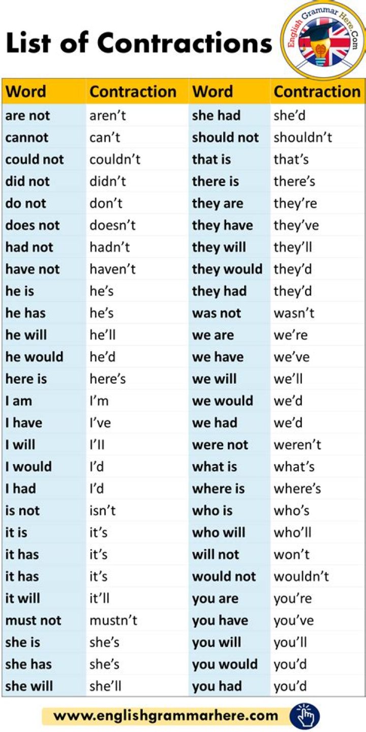 What is the contraction word for she will?