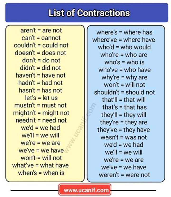 What is the contraction word for they are?