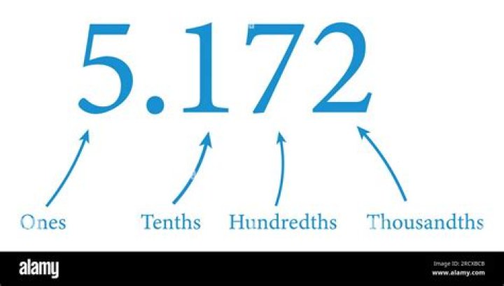 What is the decimal of seventy five hundredths?