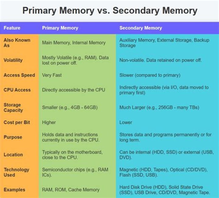 What is the difference between primary and secondary account holder?