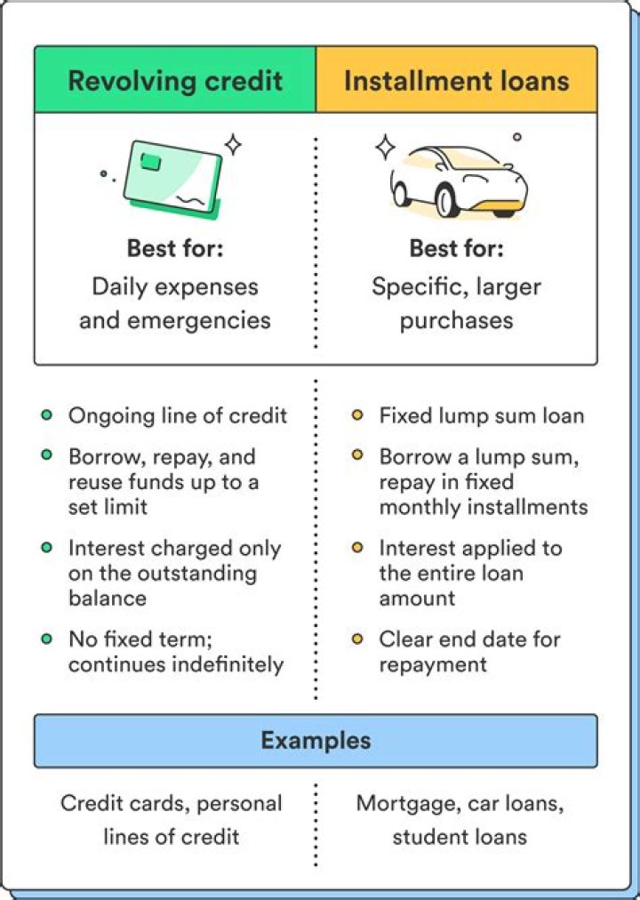 What is the difference between revolving and regular credit accounts?