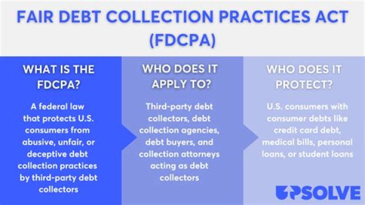 What is the Fair debt Collections Practices Act and to whom does it apply and what does it prohibit?
