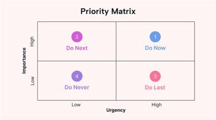 What is the first priority of the doctors?