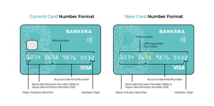 What is the format of a credit card number?