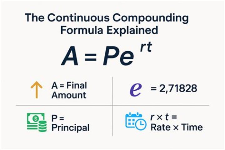 What is the formula for compounded quarterly?