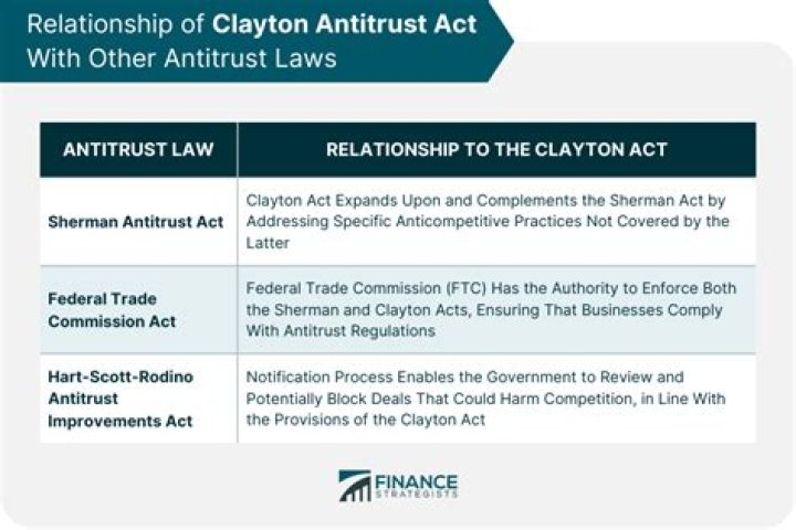 What is the FTC role in antitrust laws?