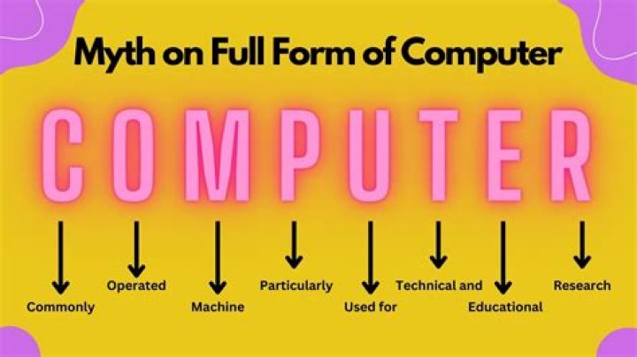 What is the full form of EUR?