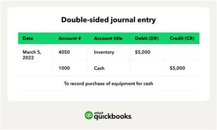 What is the journal entry related to cash sales and cash Purchase?