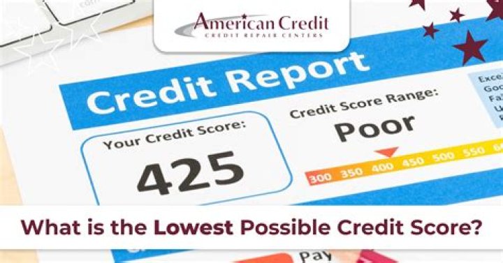 What is the lowest possible credit?