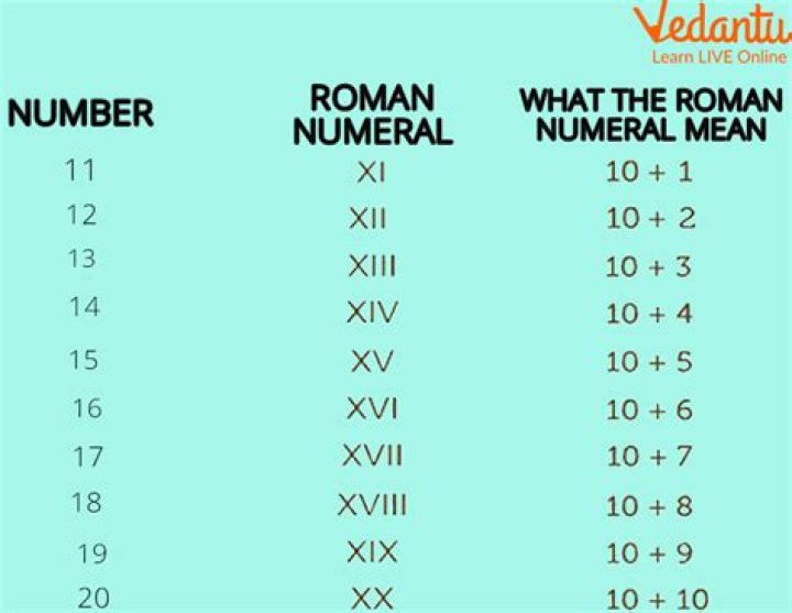 What is the meaning of Roman 1?