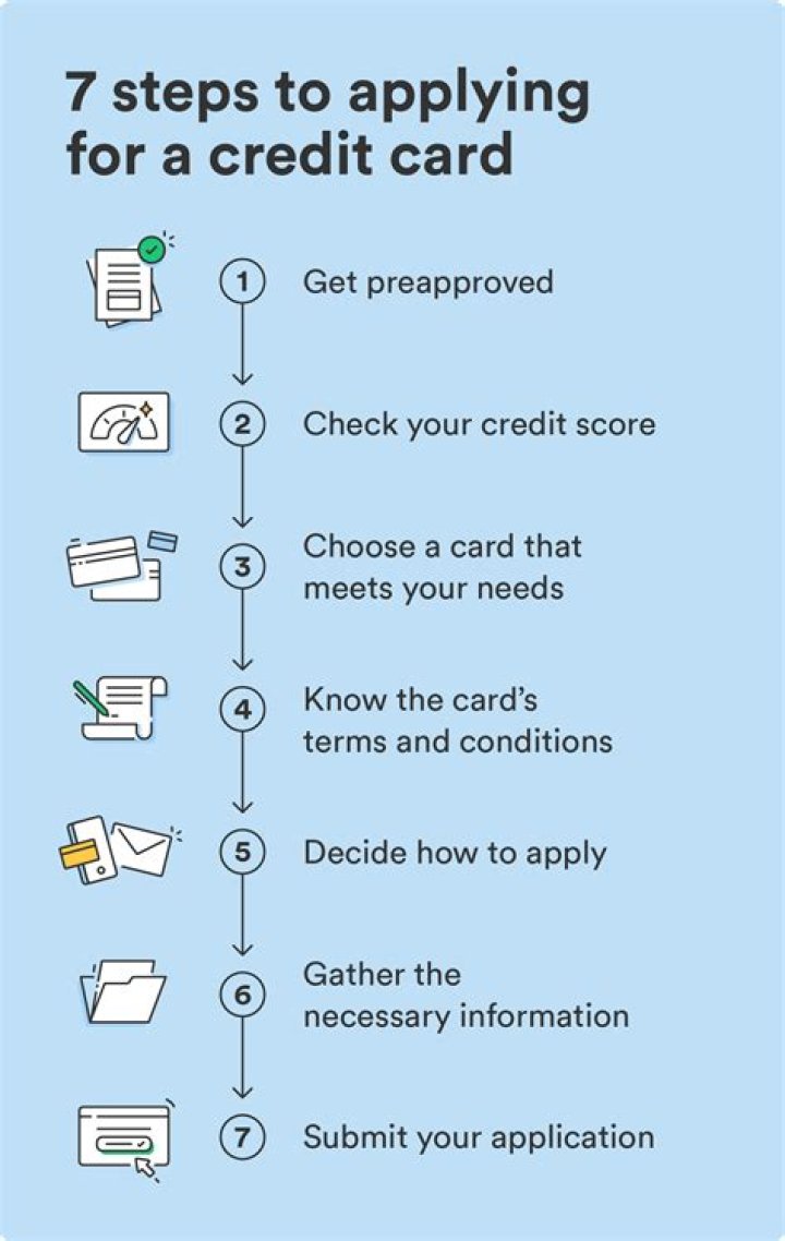 What is the most important consideration when applying for a credit card?