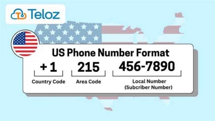 What is the phone number to get a free credit report?