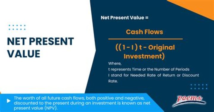 What is the present value of debt?