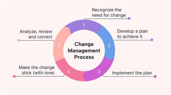 What is the process for extending credit to a client?