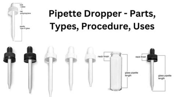 What is the purpose of medicine dropper?