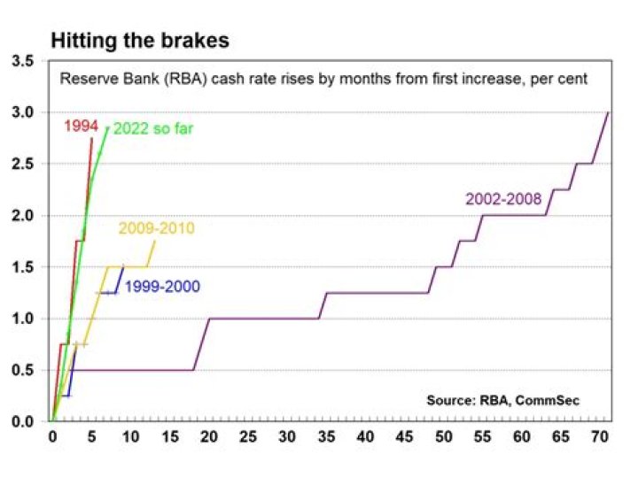 What is the rate of dollar in 2002?