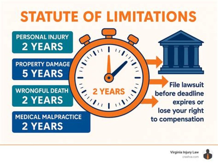 What is the statute of limitations for medical bills in Arkansas?
