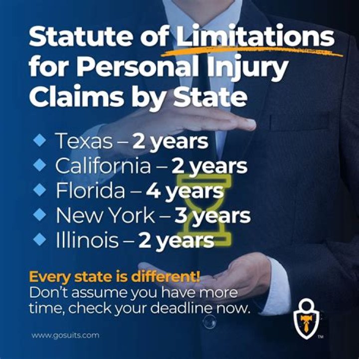 What is the statute of limitations on a civil suit in Texas?