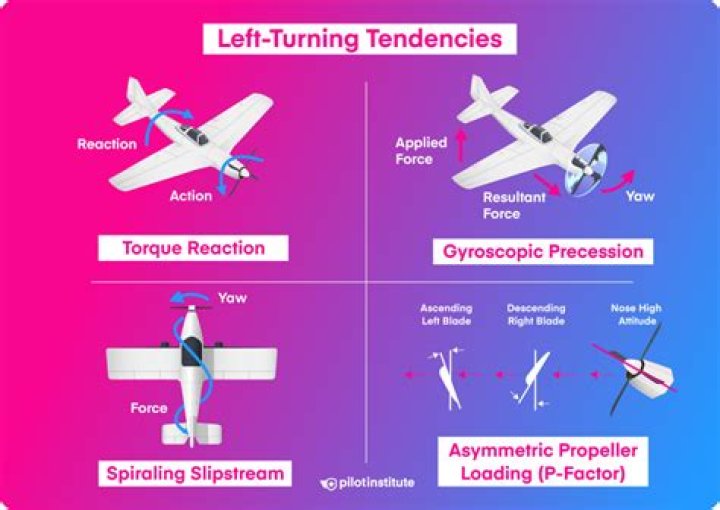 What is the tendency of an object to stay in motion called?